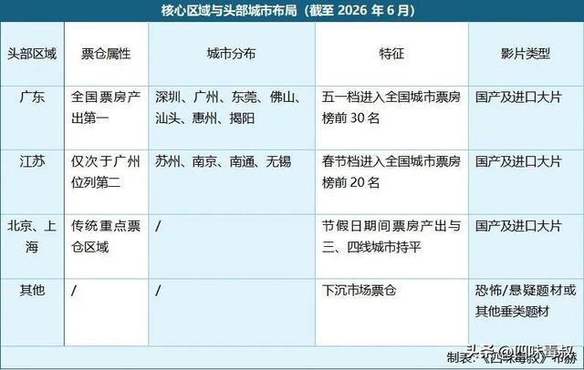 电影推广全面转战短视频,还有谁在提醒观众何为精品? 第7张 电影推广全面转战短视频,还有谁在提醒观众何为精品? 第7张