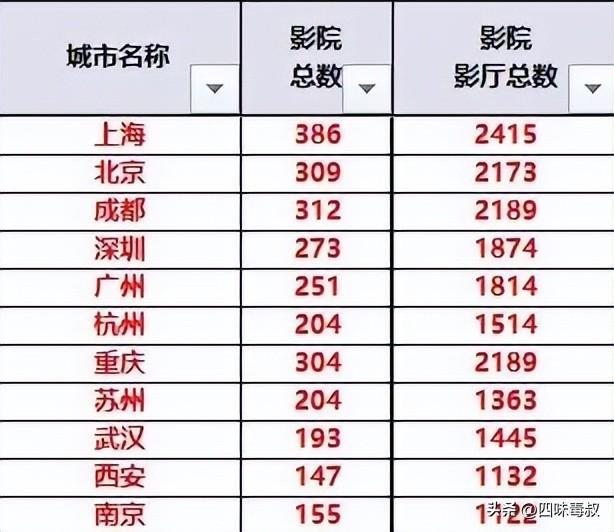 电影推广全面转战短视频,还有谁在提醒观众何为精品? 第9张 电影推广全面转战短视频,还有谁在提醒观众何为精品? 第9张