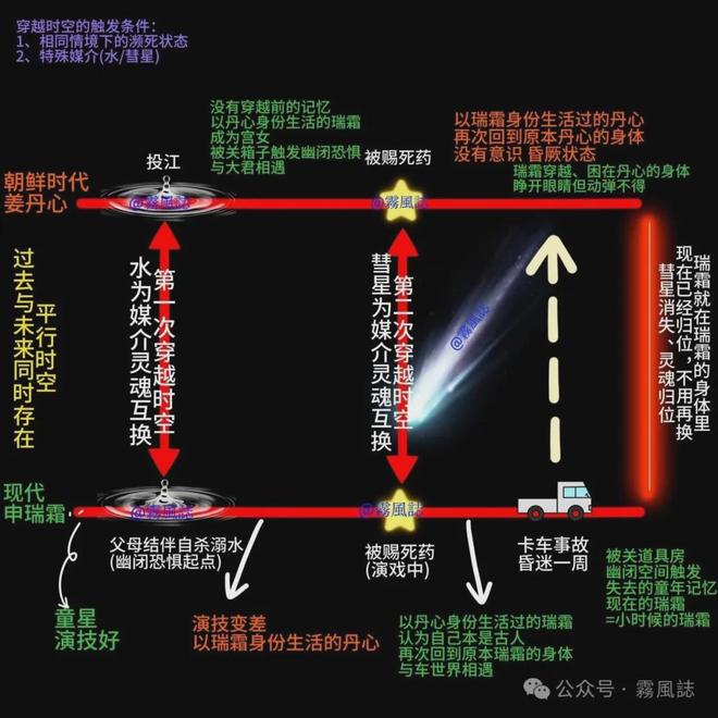 我的王室死对头大结局前瞻:穿越时空的谜团与最终悬念解析 第1张 我的王室死对头大结局前瞻:穿越时空的谜团与最终悬念解析 第1张