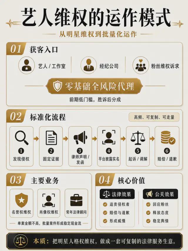 为什么这家律所总为明星发律师函?揭秘星权的艺人首选之谜 第4张 为什么这家律所总为明星发律师函?揭秘星权的艺人首选之谜 第4张