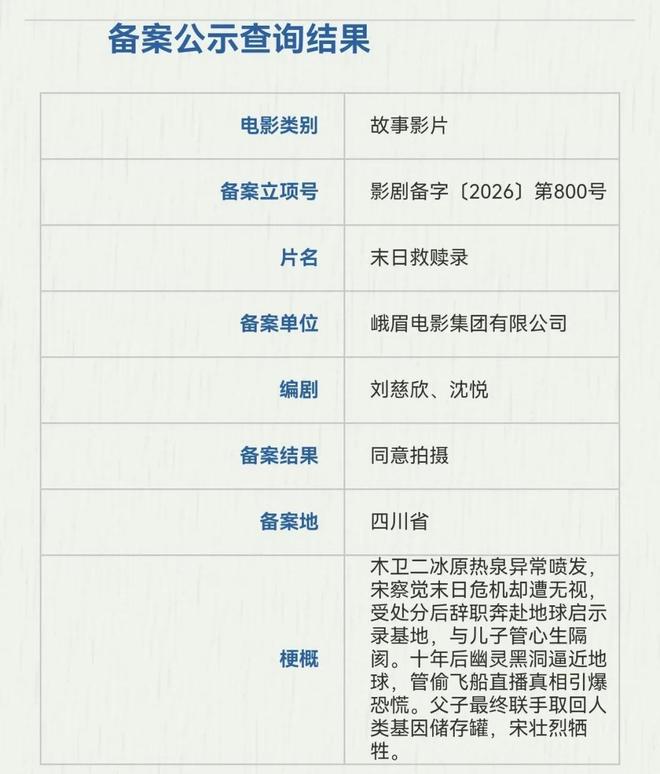 刘慈欣执笔新片剧本,蔡骏与淘票票5月电影备案显动向 第2张 刘慈欣执笔新片剧本,蔡骏与淘票票5月电影备案显动向 第2张