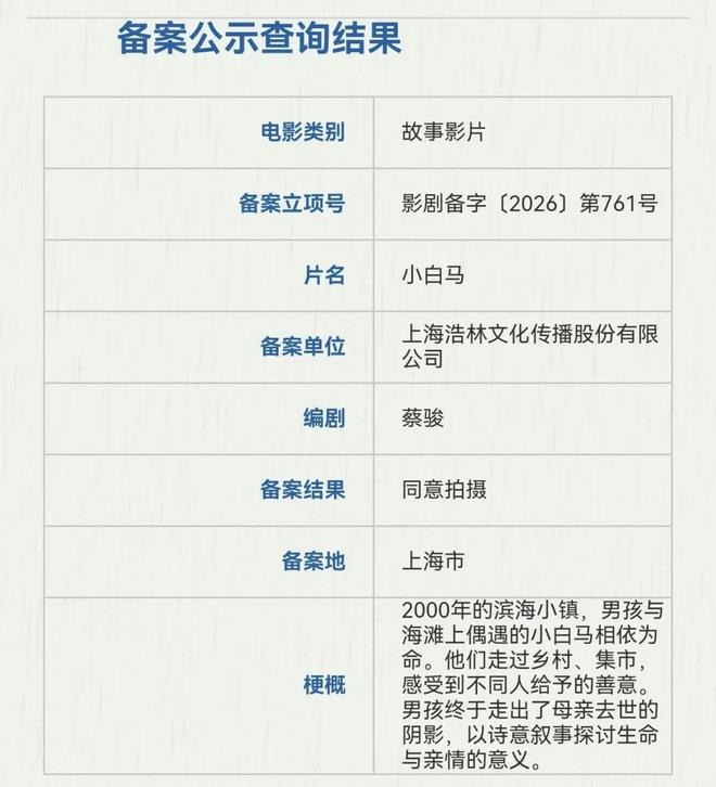 刘慈欣执笔新片剧本,蔡骏与淘票票5月电影备案显动向 第4张 刘慈欣执笔新片剧本,蔡骏与淘票票5月电影备案显动向 第4张