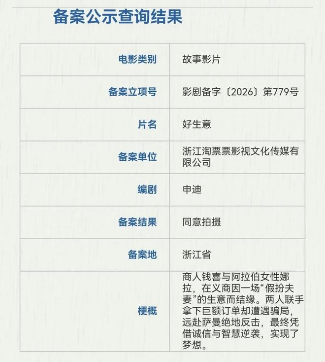 刘慈欣执笔新片剧本,蔡骏与淘票票5月电影备案显动向 第6张 刘慈欣执笔新片剧本,蔡骏与淘票票5月电影备案显动向 第6张