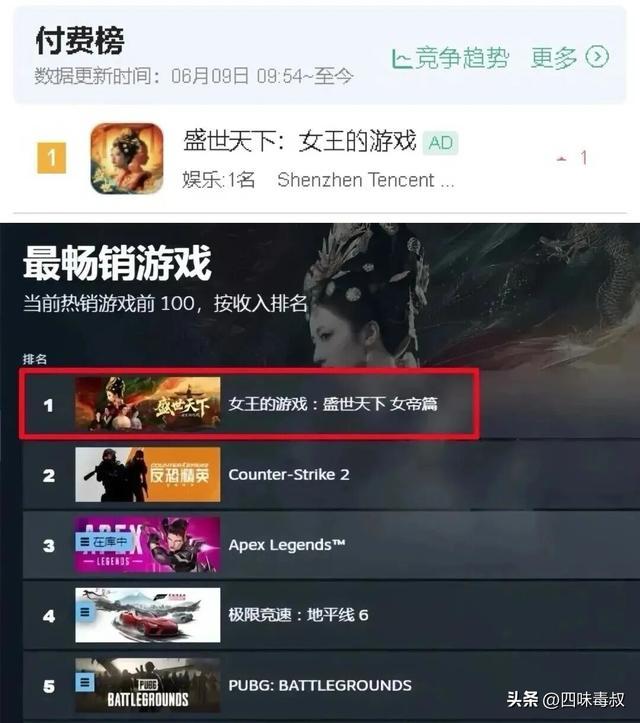 登顶付费榜并全网爆红，这款作品凭什么脱颖而出？
